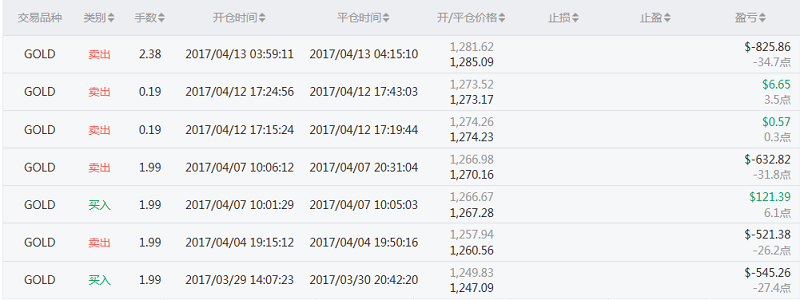交易员洞察|说来实在嘲讽，得不到的永远在骚动