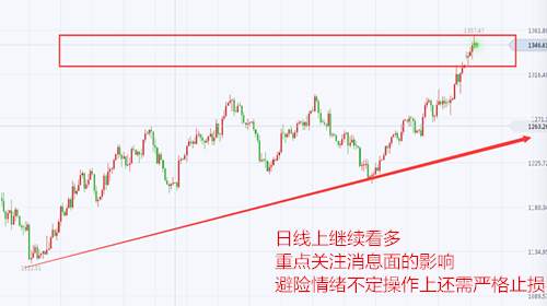 余天翼9.9朝鲜国庆备受瞩目.黄金原油下周见解