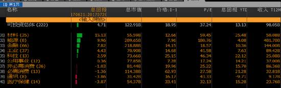 A股入摩“满月”成绩如何？近七成入选股票出现上涨！