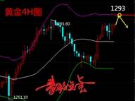 8.18早评：周线收官，黄金原油先涨后跌