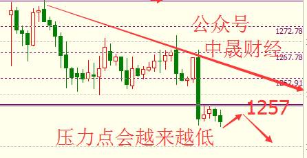 刘神峰：黄金抄底时机未到，耐心等待空单出局！