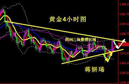蒋妍琋：黄金多空震荡加剧 再次以1283为分水岭操作