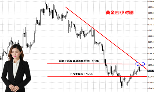 何瑾铭5.16黄金1230企稳，借助减产原油完美爆发