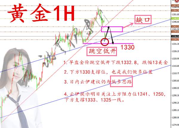 黄金1375不约啦？9.12继续走低不上行？多单如何快速解丶套？