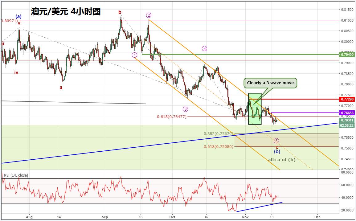 肖子坤：澳元/美元上行趋势仍未结束，正释放反转信号