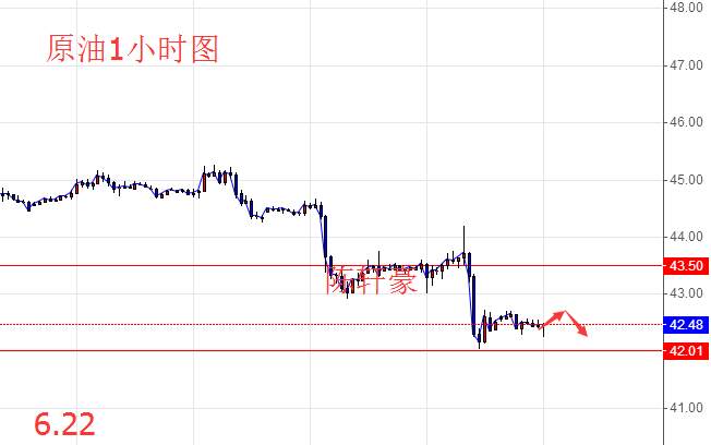 陈轩豪：6.22地缘风险强撑黄金，晚间黄金原油震荡走势及中线布局