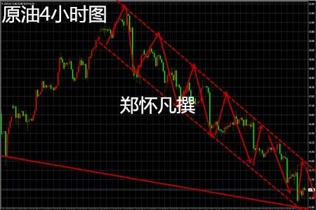 郑怀凡：6.22黄金止跌今晚多到哪？原油一空到底何时休？