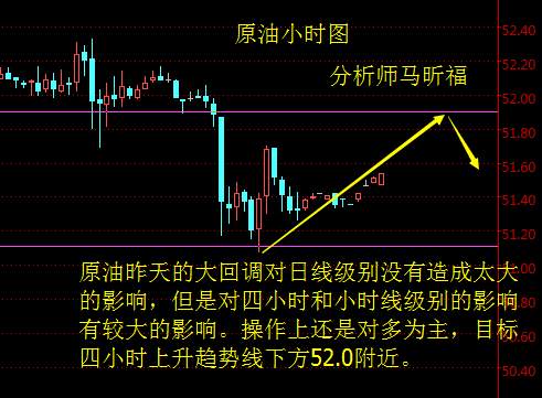 马昕福：10.20现货原油、原油T+D日内操作策略及解析