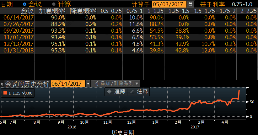 惊魂之后，美联储实力告诉黄金：切勿跟我对着干！