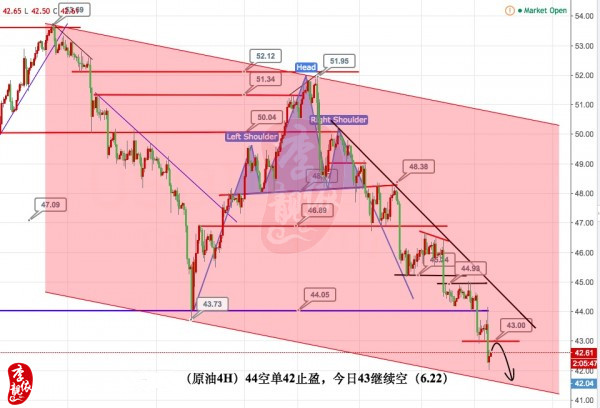 李靓依:6.22黄金多头反攻能否崛起看1260!原油反弹继续空