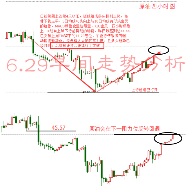 李淼盛：6.29欧盘前瞻简评
