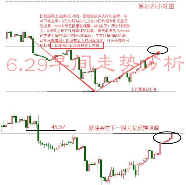 李淼盛：6.29欧盘前瞻简评