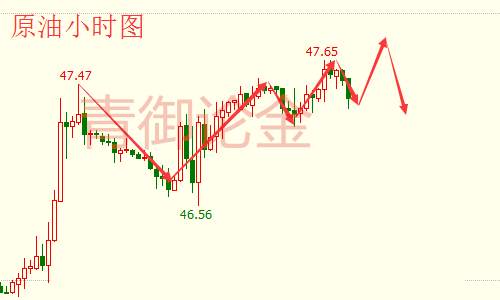 青御论金：9.5早评黄金原早晨油分析操作策略