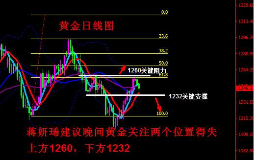 蒋妍琋：美联储决议敲响市场战鼓 黄金走势分析详解