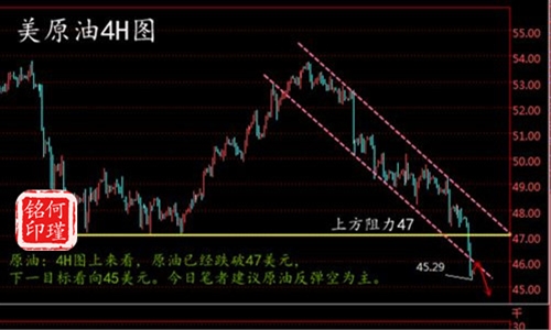 何瑾铭5.5决战非农日，黄金白银原油今日走势分析