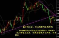鑫干线点金：11.18黄金股指破位上拉黄金跟随破位1290