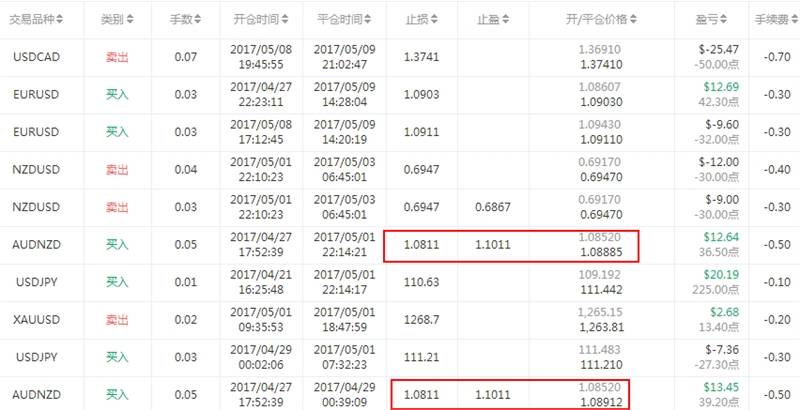 新晋交易员：知与行的漫步者ukimura？