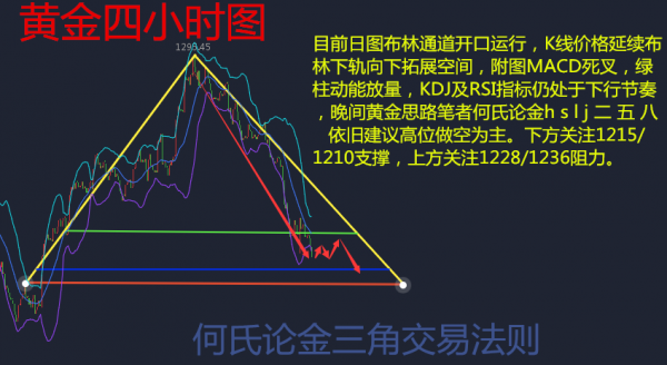 何氏论金5.10黄金剑指千二，后市黄金白银原油如何操作附多单解套