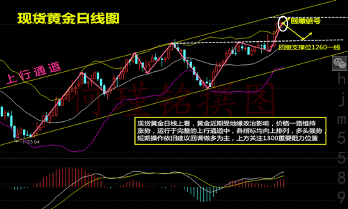 何瑾铭4.15周评金融市场风起云涌,黄金多头,空单解套