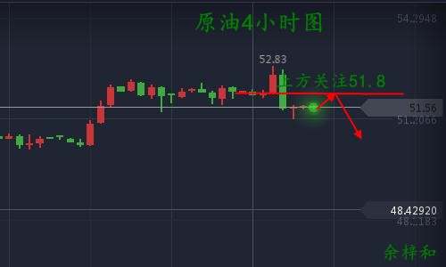 余梓和：9.29收官之作，黄金原油打好必胜之战