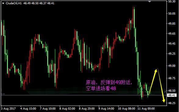成梦轩：8.11美联储分歧严重今晚通胀数据能否指引黄金道路？