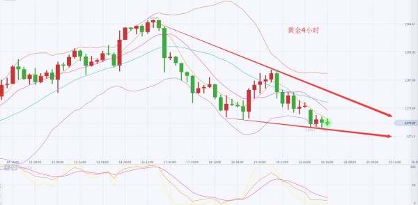 李乾儒：10.23下任美联储主席争夺激烈，黄金惨遭波及