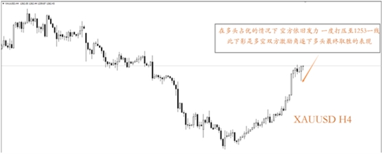 一根K线,万般厮杀,如何用K线五线谱奏响交易欢乐颂。