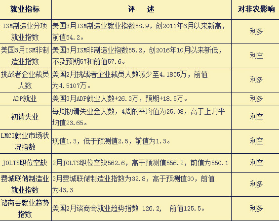 “非农夜”袭来——今晚这份交易攻略你需必备!