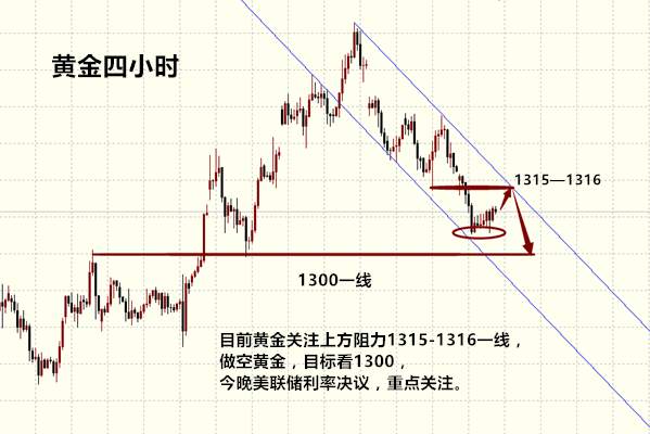 欧阳子橙：9.20晚间黄金行情走势分析及操作建议