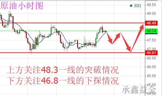 承鑫益金：6.7高考日黄金剑指1300 原油操作建议及多空单解套