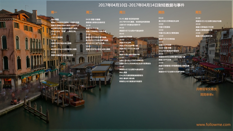 2017年04月10日-2017年04月14日财经数据与事件精美周历壁纸