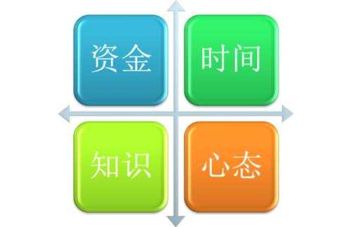 天竞点金：套牢亏损之后怎么办？理性投资站稳市场