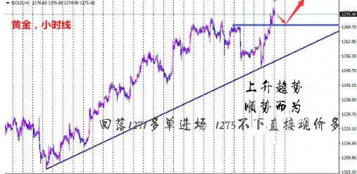 胡丁杰：黄金后市操作，晚间回调1278多单暂时观望！