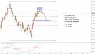 USDJPY 波段做空机会