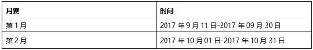 《我是交易员》—实盘交易大赛S1赛季
