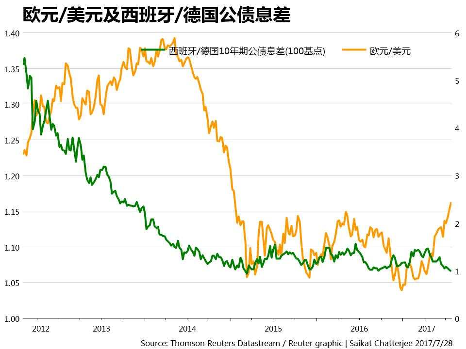 【图解】预警信号出现 投资者后市谨慎追涨欧元！