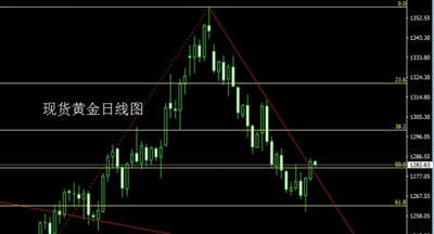 慕凝郗：10.10美朝“火药味”十足，日内黄金布局多