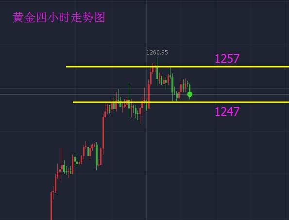 金钰指金：医保搁浅，加息不定，脱欧又来扰乱市场