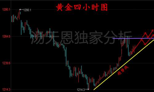 Followme白银,原油,黄金,走势,行情,分析