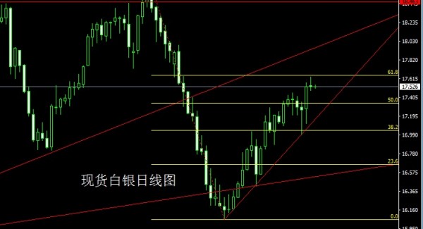 赵禹诺：6.6黄金吹响牛市号角 日内黄金白银原油走势分析及操作建议