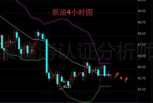 黎鑫涛：6.14早间API利空晚间EIA预测利多，晚间原油EIA提前预测及布局