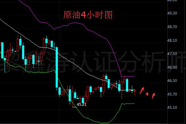 黎鑫涛：6.14早间API利空晚间EIA预测利多，晚间原油EIA提前预测及布局