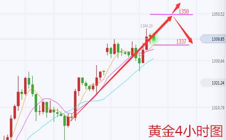青御论金：9.6黄金原油齐头并进，分析策略