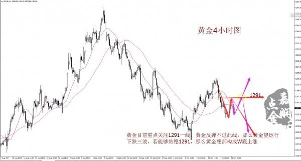 许嘉娴：黄金大震大赚小震小赚，晚间快进快出利润握在手