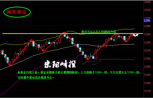 宋阳峰：4.5晚间黄金白银走势分析操作建议，套单解套
