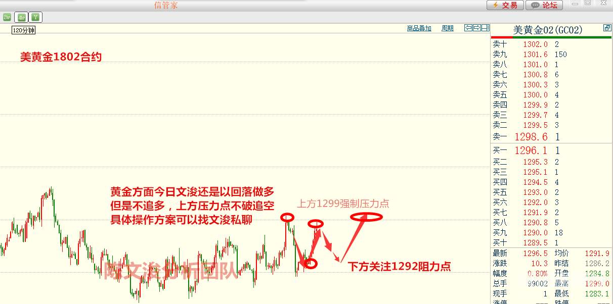 陈文浚：11.23早评黄金千三关口不是高点，原油58是否就能满仓空？