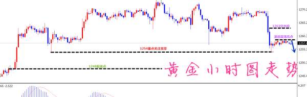 凡生金道：黄金重点关注1260位置，原油49.1多