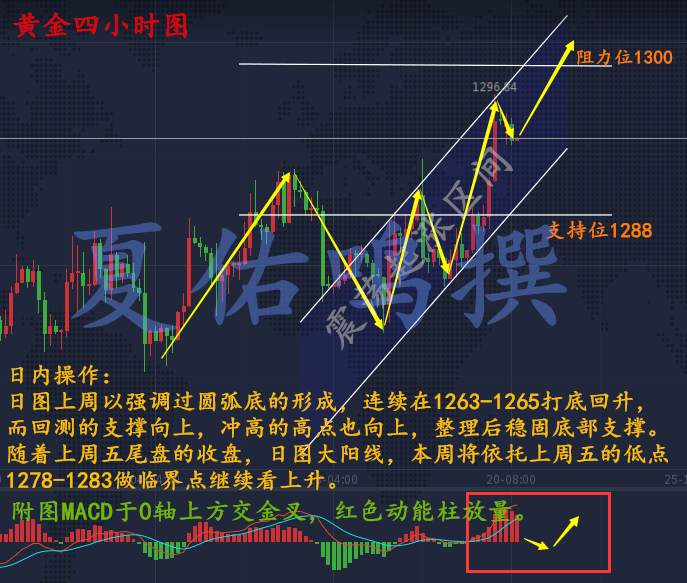 夏佑鸣：多头能否冲破千三关口，11.20黄金怎么操作附解套
