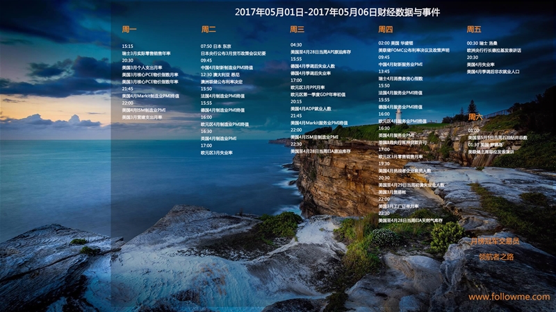 2017年05月01日-2017年05月06日财经数据与事件精美周历壁纸