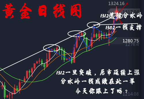 胡丁杰：黄金亏损人群一直有你，不难过吗？1320多单不需要理由
